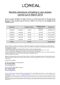 Monthly Disclosure of Trading in Own Shares Carried out in March 2016