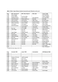 Abkc O Plate Trophy Winners (Where Known) & New E Plate Lists at the End