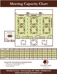 Meeting Capacity Chart