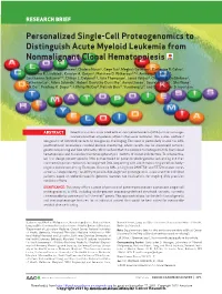 Personalized Single-Cell Proteogenomics to Distinguish Acute Myeloid Leukemia from Nonmalignant Clonal Hematopoiesis