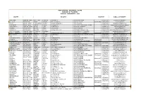 Capigruppo.Pdf