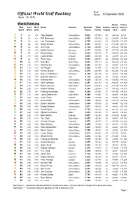 Week 36 Ranking