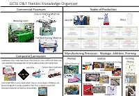 GCSE D&T Textiles Knowledge Organiser