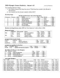 2020 Olympic Games Statistics
