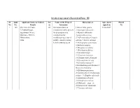 Details of Agreement's Executed in Form – III Sl. No Appl. No. Applicant