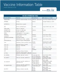 Vaccine Information Table UPDATED FEBRUARY 28, 2020