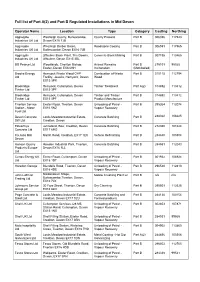 Full List of Regulated Installations in Mid Devon