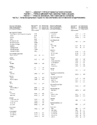 Reports/Part1-By Manufacturer (Encode).Snp