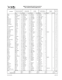 Summary of Valid Votes by Party