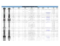 UNEP Directory July 2020.Pdf