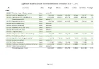 17. Appendix 1 Academy Schools 2016-17 Balances