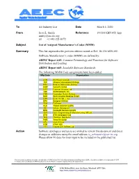 List of Assigned Manufacturer's Codes (MMM)