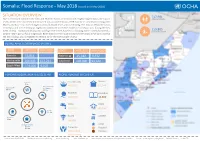 20180805 Flood Response Dashboard