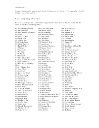 Voyager List of Presets