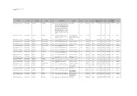 List of Kalahi-CIDSS Sub-Projects - JFPR As of March 2018