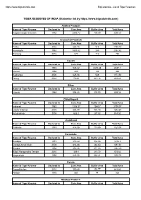 TIGER RESERVES of INDIA (Statewise List By