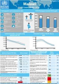 Malawi HIV Country Profile: 2016