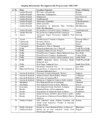 Ongoing Infrastructure Development (ID) Projects Under MSE-CDP