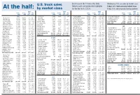 At the Half: by Market Class for the First Half of 2009