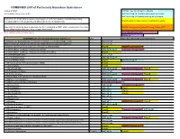 COMBINED LIST of Particularly Hazardous Substances