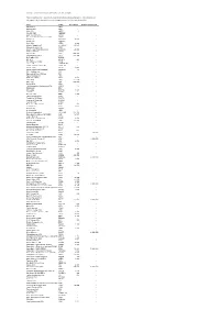 Disclosure - Positions in Financial Instruments As of June 12Th 2017