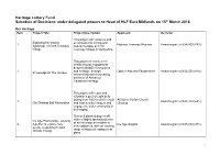 Schedule of Decisions Under Delegated Powers to Head of HLF East Midlands on 15Th March 2018
