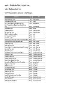 Schedule of Land Subject to Dog Control Orders Section 1