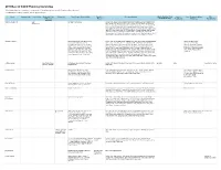 2019 Best of ASCO Planning Committee All Relationships Are Considered Compensated