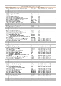 AI Code Name of the Institution State Type of Institution 30080 IIIT Nuzvid, Rajiv Gandhi University of Knowledge Technologies A
