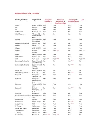 Supported Log File Formats