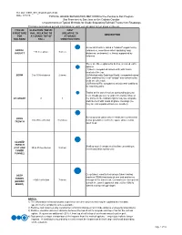 Grade Separation Methods/Vertical Options Context