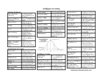 Intelligence & Testing