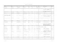 Final List W Pages.Xlsx