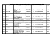 The Following List of Candidates Are REJECTED for the Post of Reader, for the Reasons Mentioned in the Remarks Column