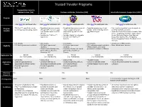 Trusted Traveler Programs