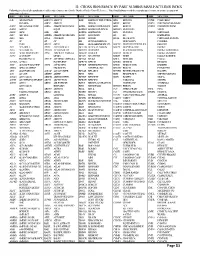 D. CROSS REFERENCE by PART NUMBER MANUFACTURER INDEX Following Is a List of All Manufacturer's Abbreviated Names Used in the Number Finder Cross Reference