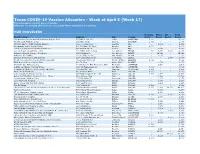 Week 17 Vaccine Allocation