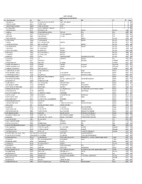 Sr.No. Name of Shareholders Folio Add1 Add2 Add3 City PIN Amount 1