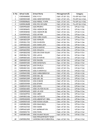 Sr.No. School Code School Name Management (E) Category 1 03090508902 GSSS P.A.U Dept