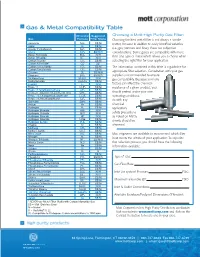 Gas and Metal Compatibility Guide