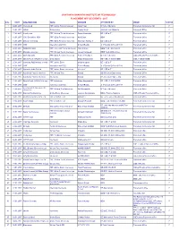 Chaitanya Bharathi Institute of Technology Placement Office Events - 2017
