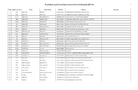 Final Short Listed Candidates for the Post of Chowkidar BPS-03 1