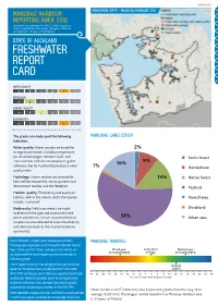 Freshwater Report Card