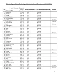 District Kathua List of Rors Deposited in Central Record Room Jammu