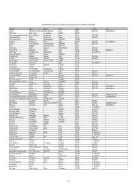 DIUS Register Final Version
