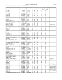 APPENDIX a – Initial List of Stations Eligible for Analog Nightlight Program