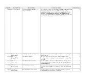 E-Academy Course List