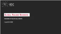 Global Railway Business Overview for Q1 2020