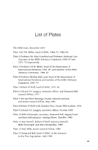 List of Plates