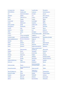 Lista Bug Bounty Programs